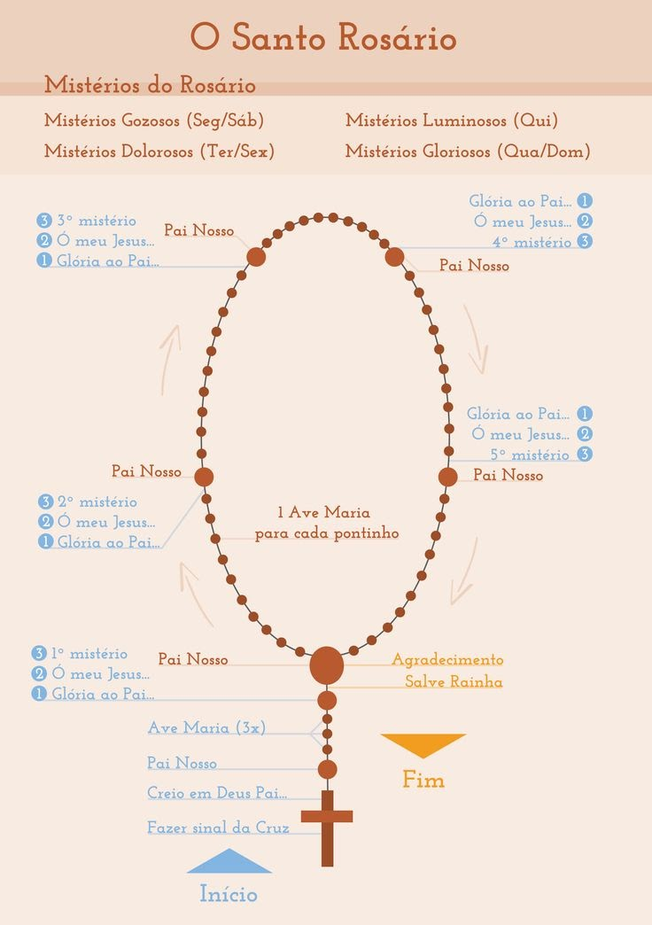Santo Rosário.png